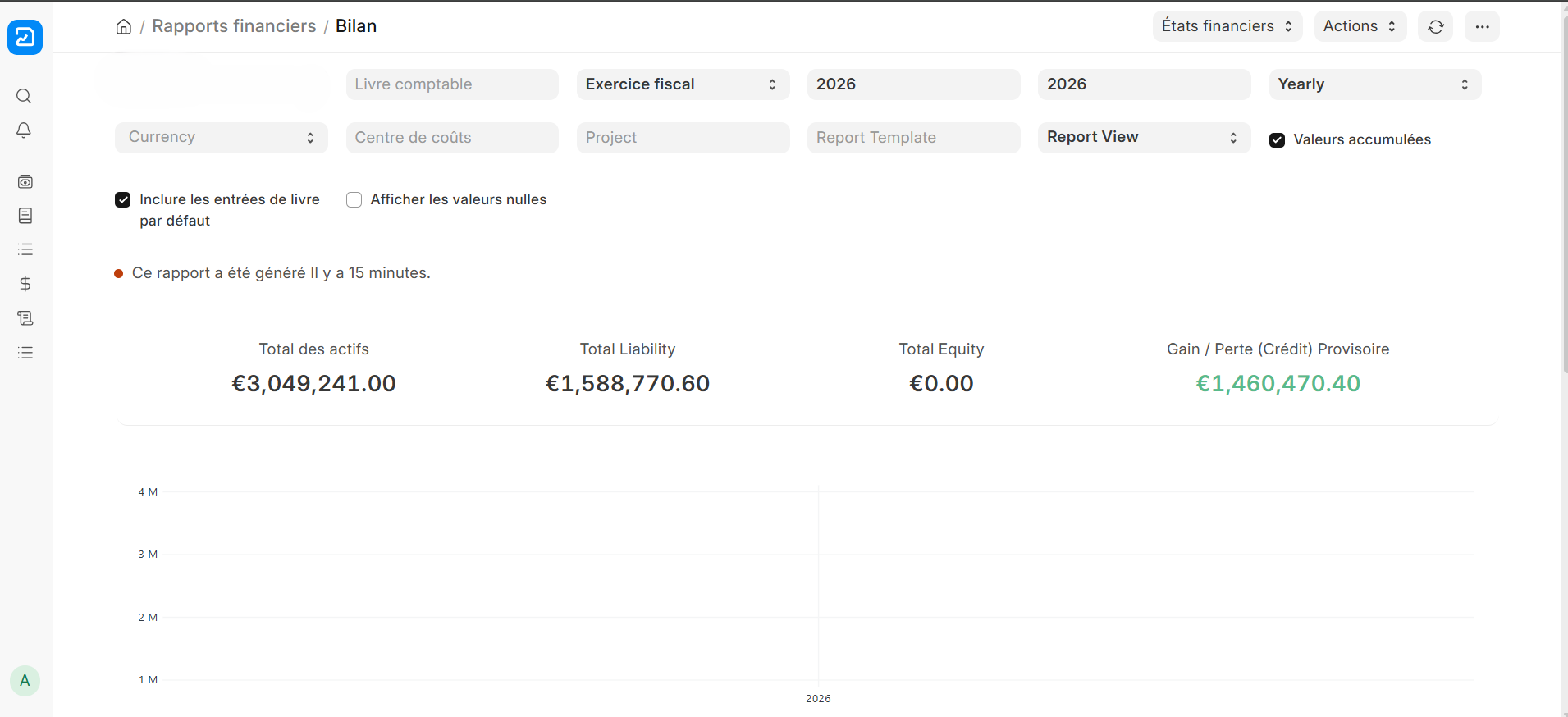 Balance sheet and financial statements